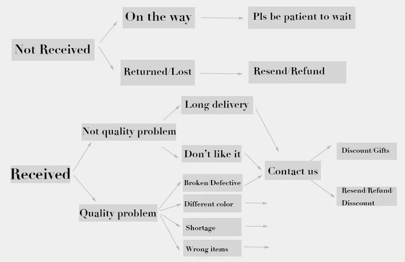 Tree of Life Abalone Shell Necklace Gold Color Stainless Steel Boho Jewelry for Weddings and Special Occasions