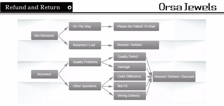 Natural Yellow Tiger Eye Stone Round Loose Beads for Jewelry Making DIY Bracelet 14 Inch Strand 4mm 6mm 8mm 10mm 12mm