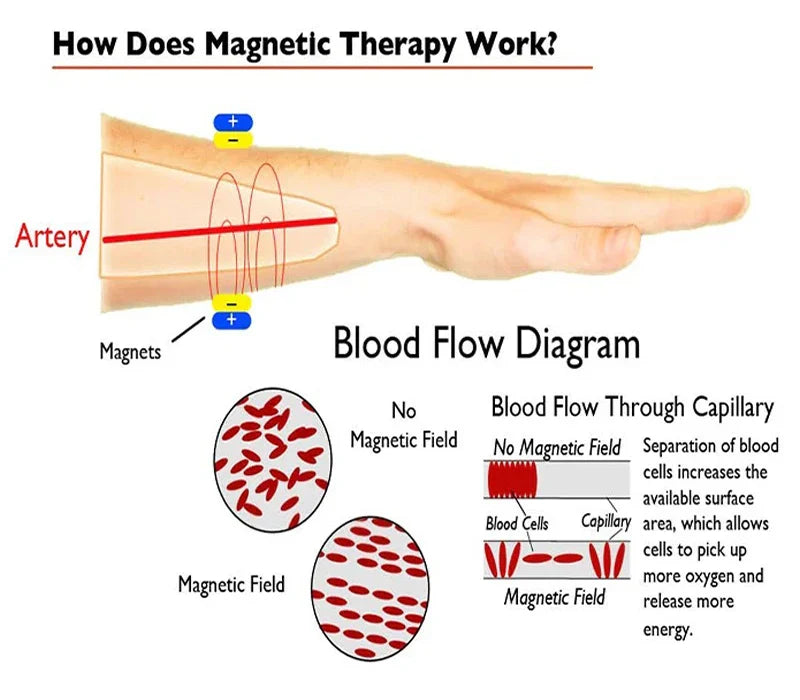 Handmade Solid Copper Bracelet and Ring Set for Arthritis Relief and Health Benefits