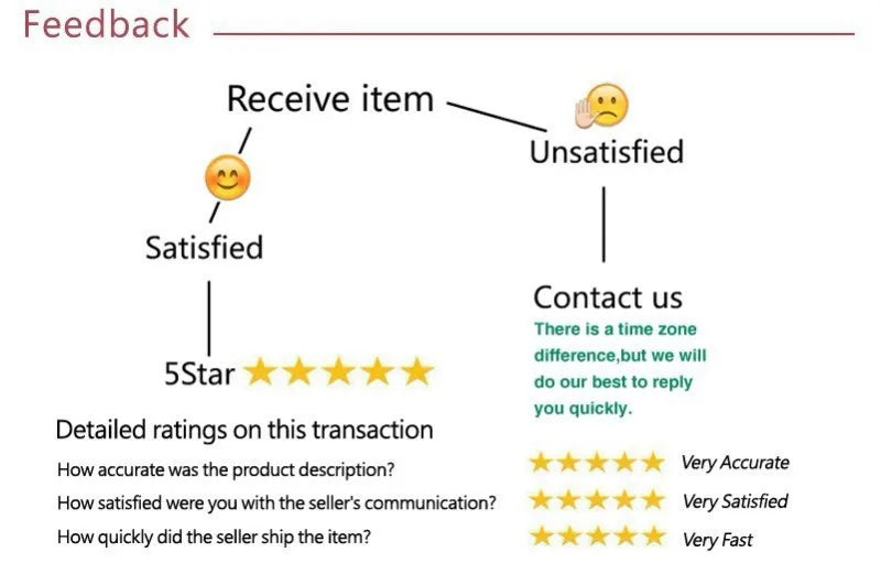 Black Sleeveless Bodycon Mini Dress Backless Party Wear