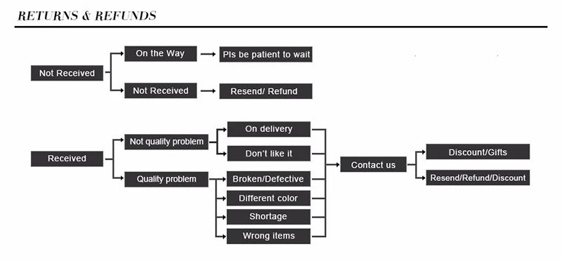 Minimalist Double Layer Men's Rope Bracelet with Magnet Buckle for Survival and Everyday Wear